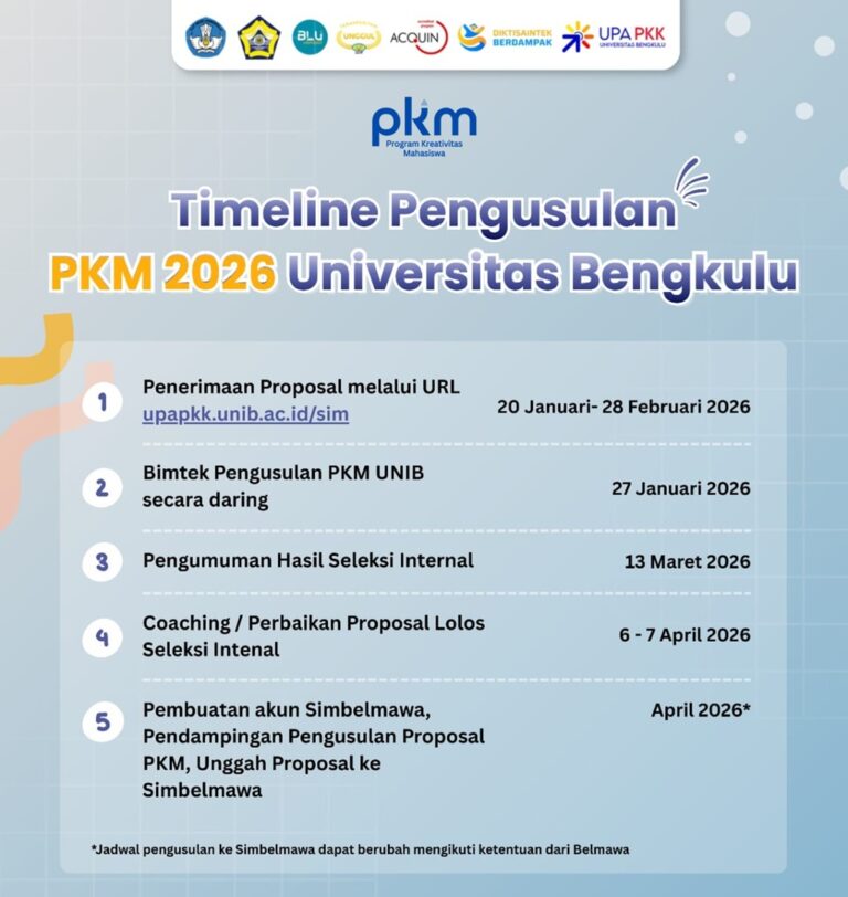 timeline pengusulan pkm 2026
